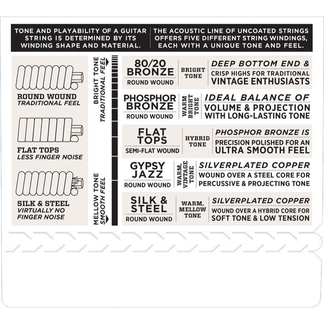 Hovedbilde D'Addario EJ26 gitar stålstrenger Phosphor Bronze