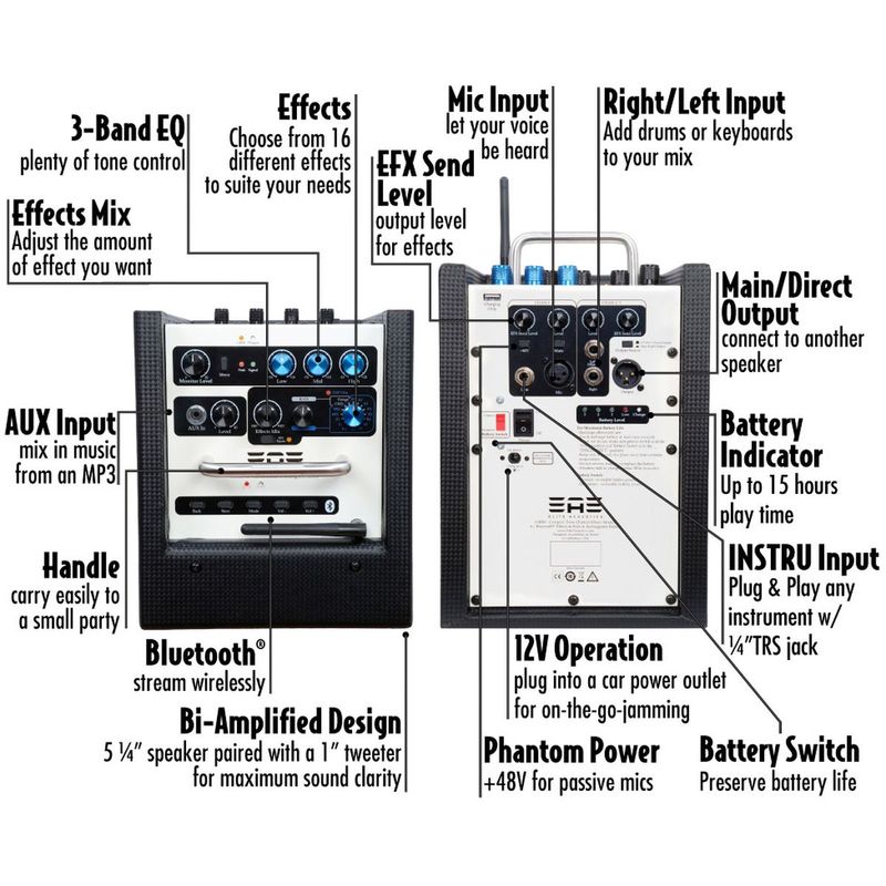 Elite Acoustics A1-4-CFB Mini-PA, 3-kanals mikser, batteri, Bluetooth