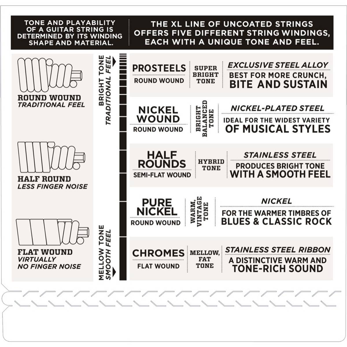 D'Addario ECB81SL Chromes Basstrenger, Flatwound