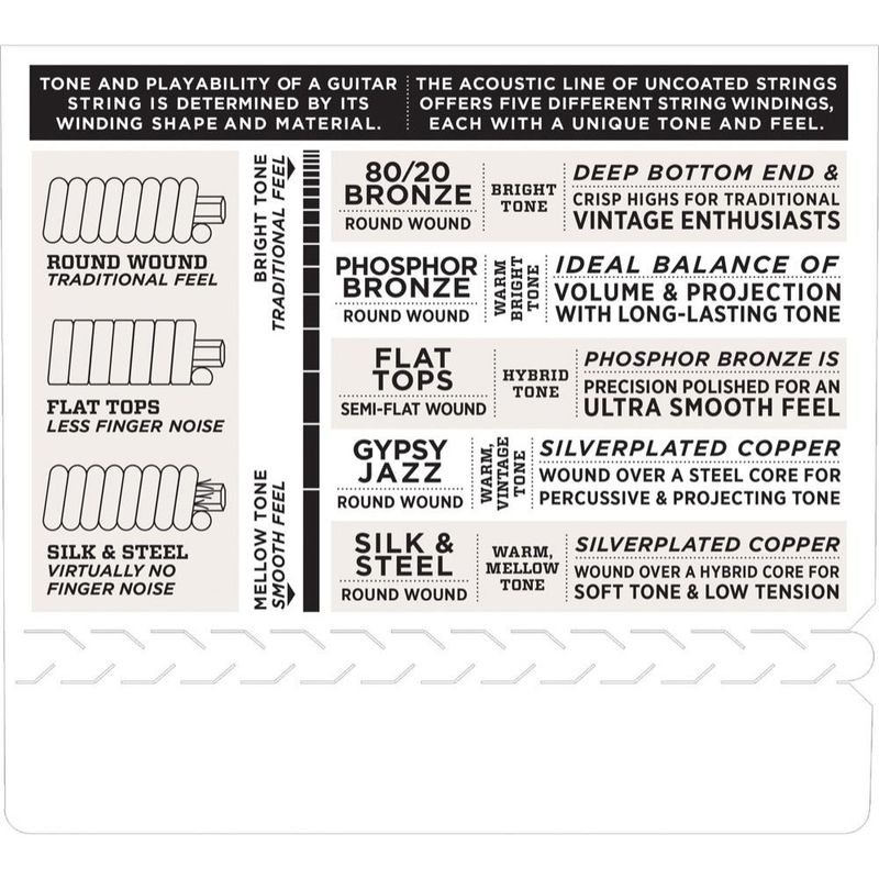 D'Addario EJ84L Gypsy Jazz gitar stålstrenger, loop end, 010-044